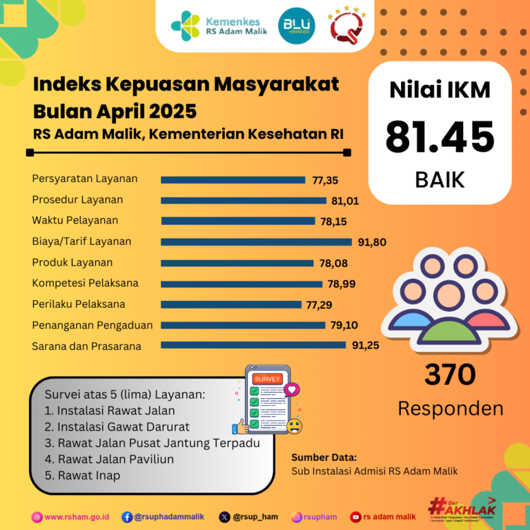 Nilai SKM April 2025
