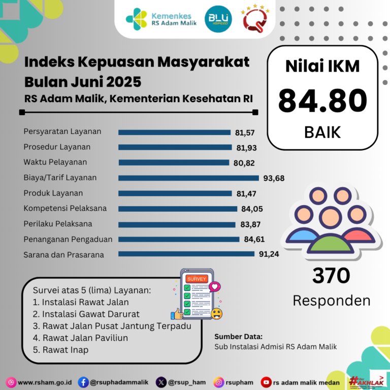 Nilai SKM 06-2025